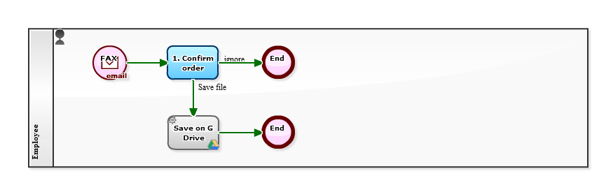 Fax Reception Process