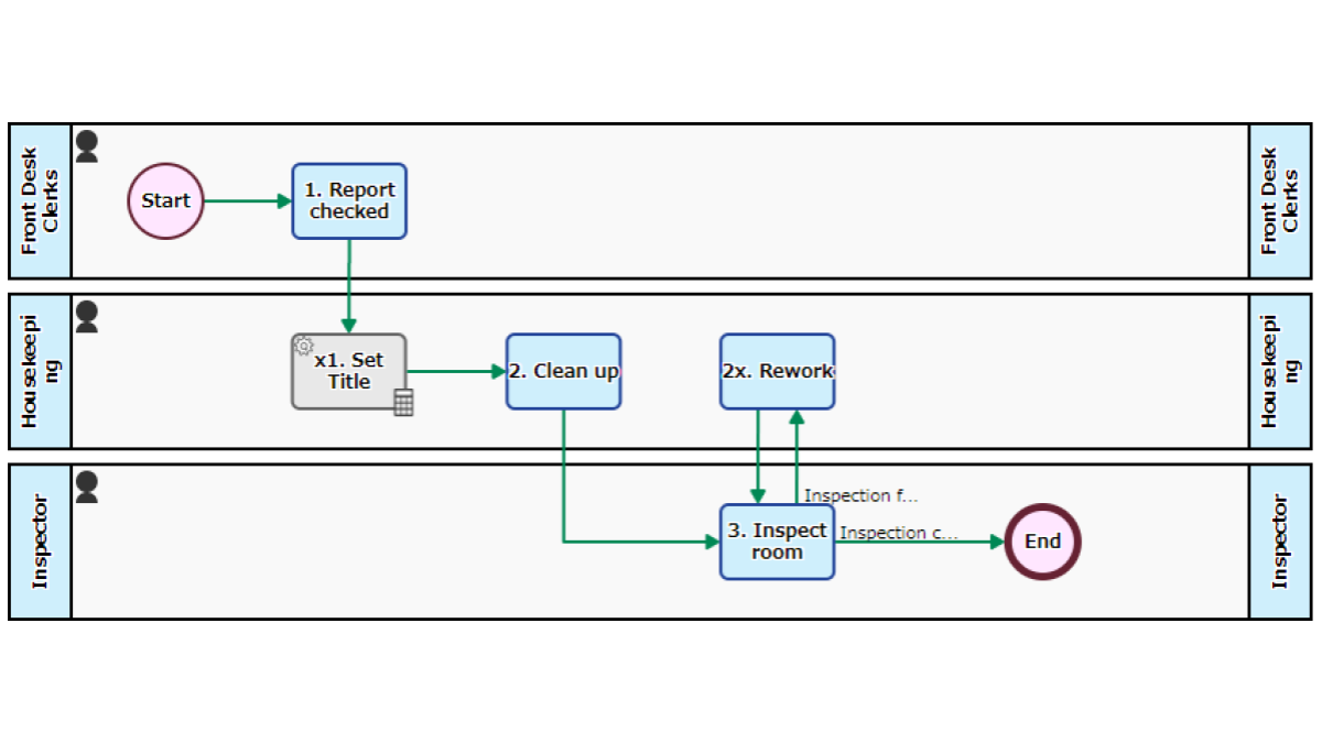 Human Multitasking Workflow