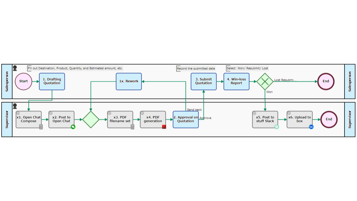 Online Estimate Storage Flow