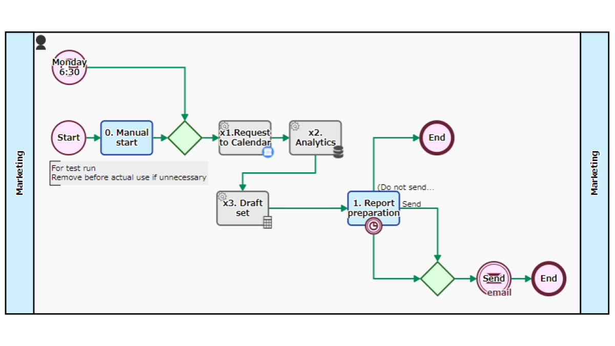 Website Analytics Report Process