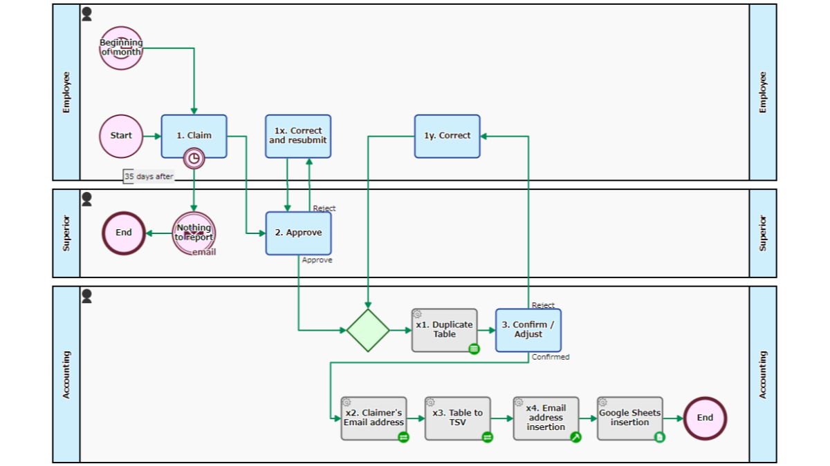 Expense Record Flow