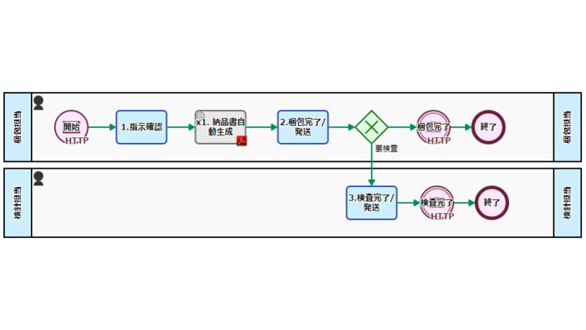BPO受託アプリ