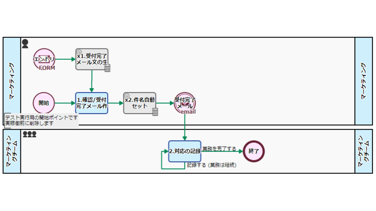 イベント受付フロー