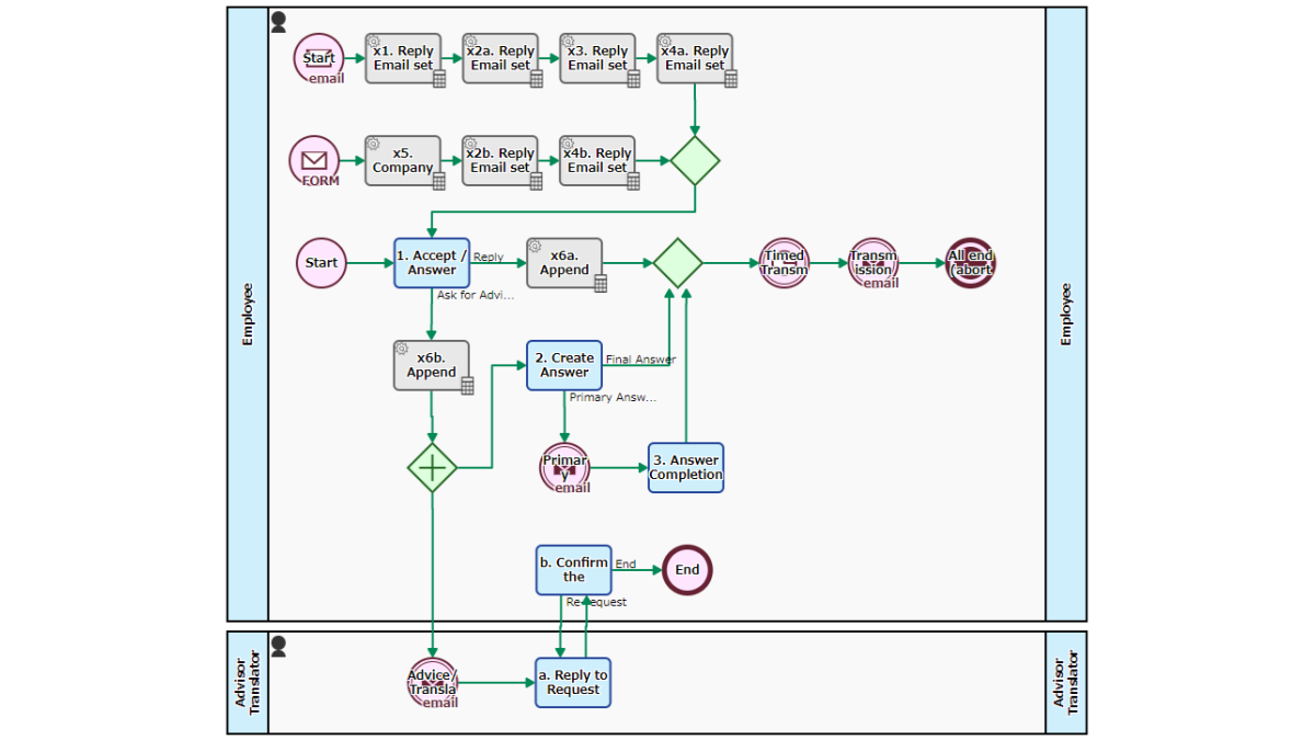 Inquiry Response Flow