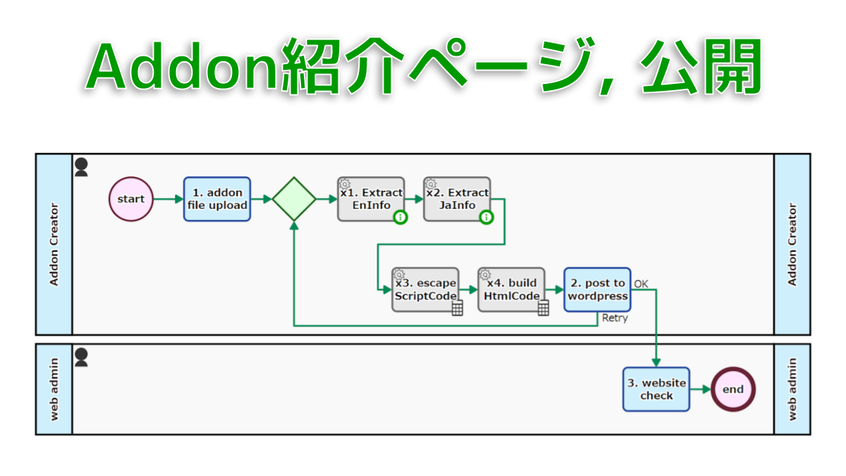 Addon紹介ページを公開するプロセス