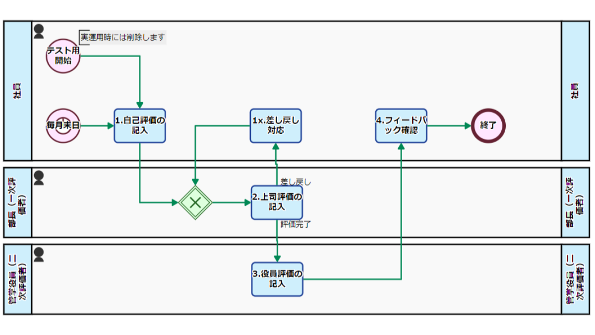 人事評価アプリ