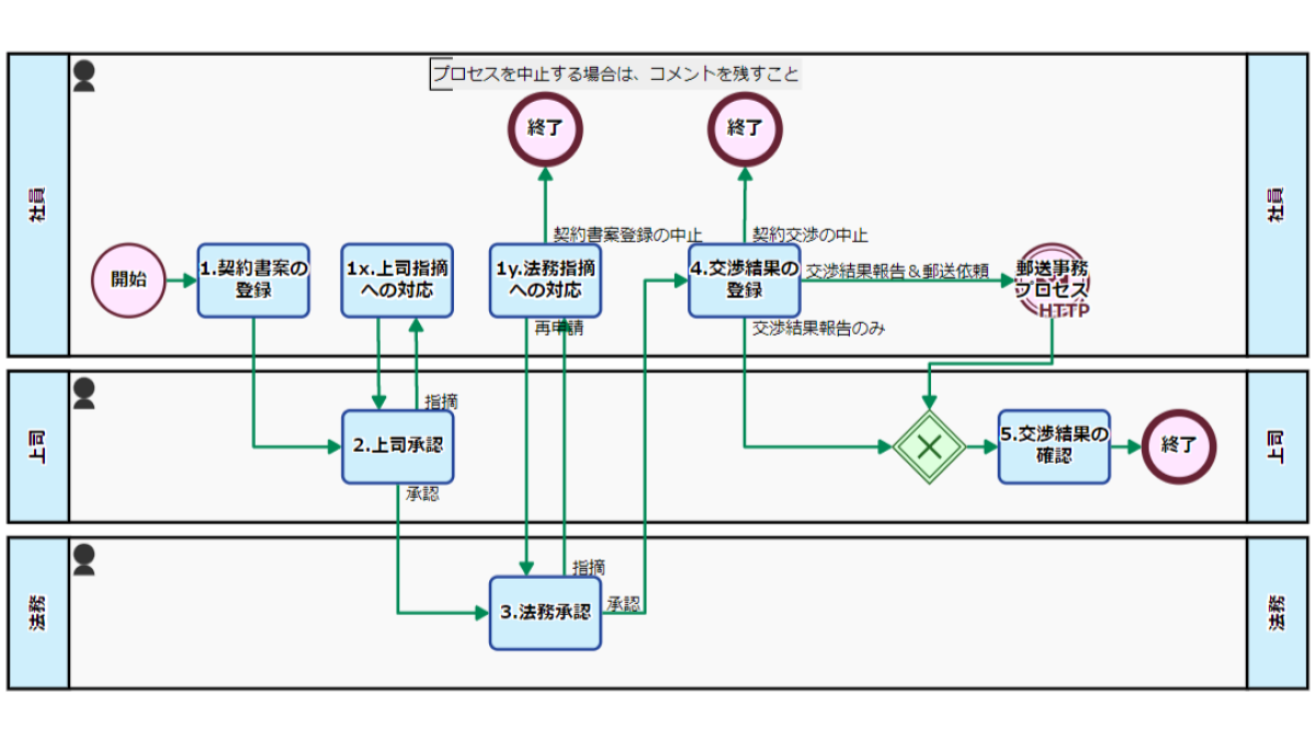 契約書承認アプリ