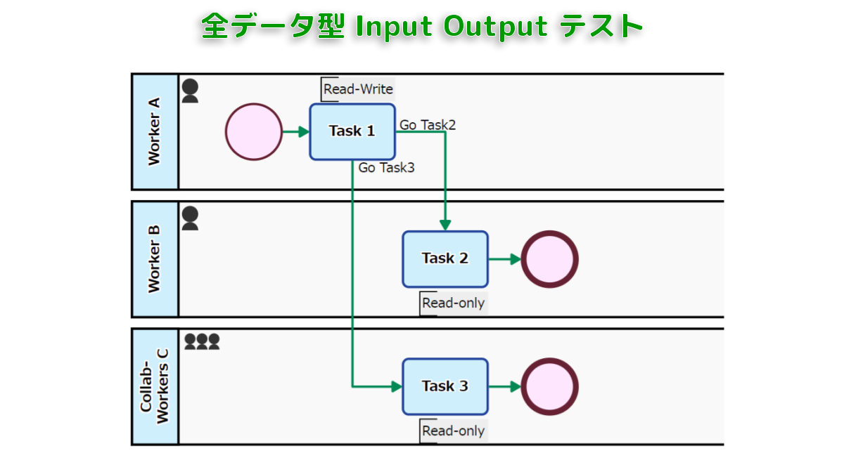 全データ型 Input Output テスト