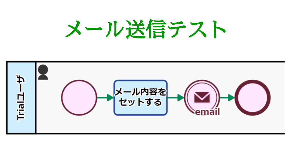 メール送信テスト