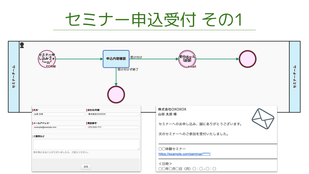 セミナー申込受付 1