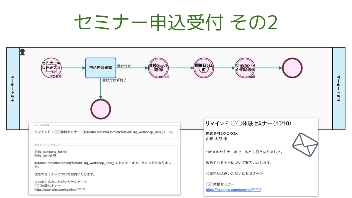 セミナー申込受付 2