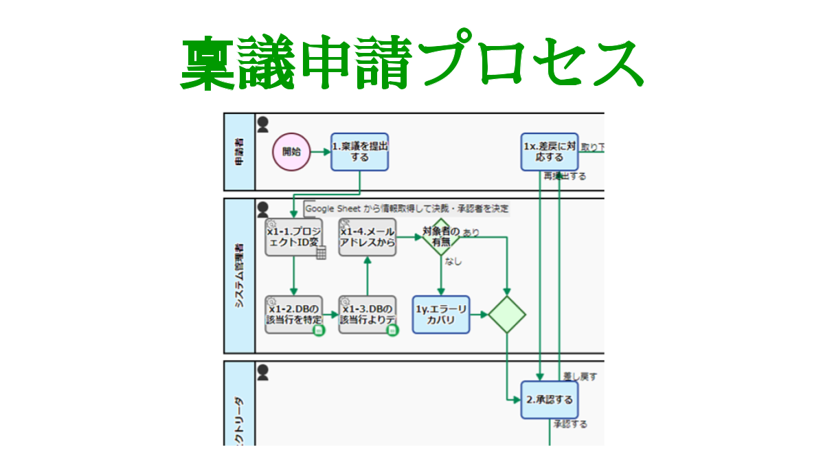稟議フロー