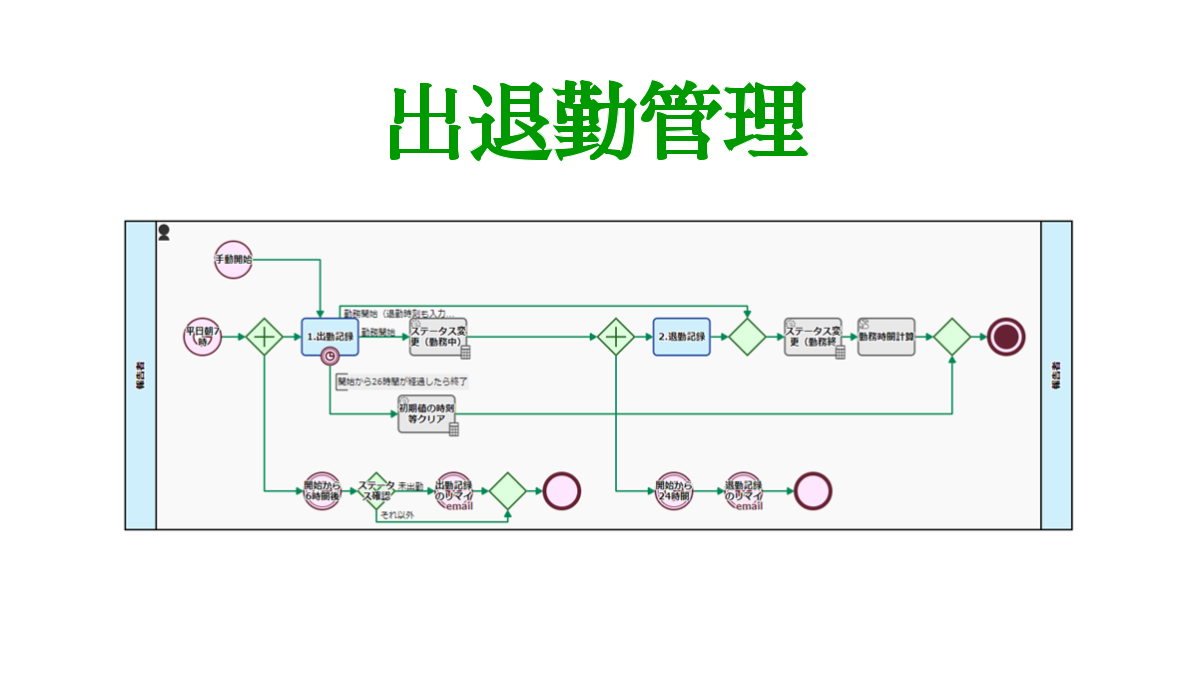 出退勤管理
