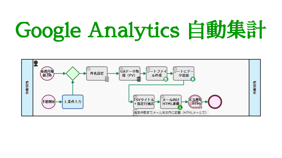 Google Analytics 自動集計