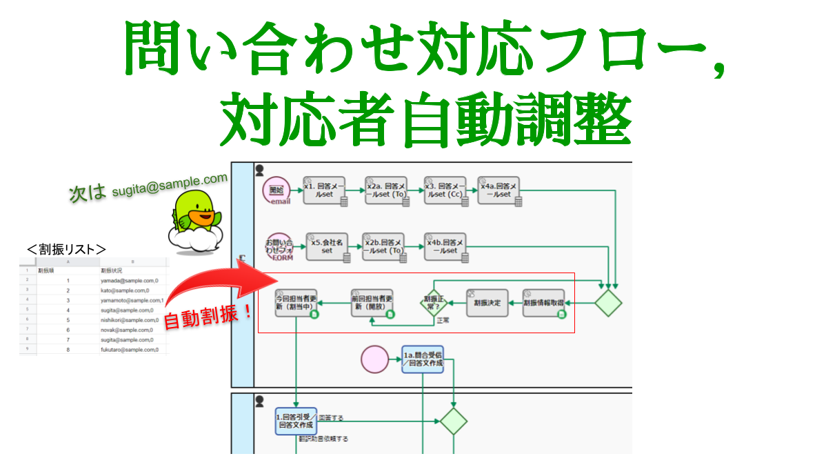 問い合わせ対応フロー, 対応者自動調整