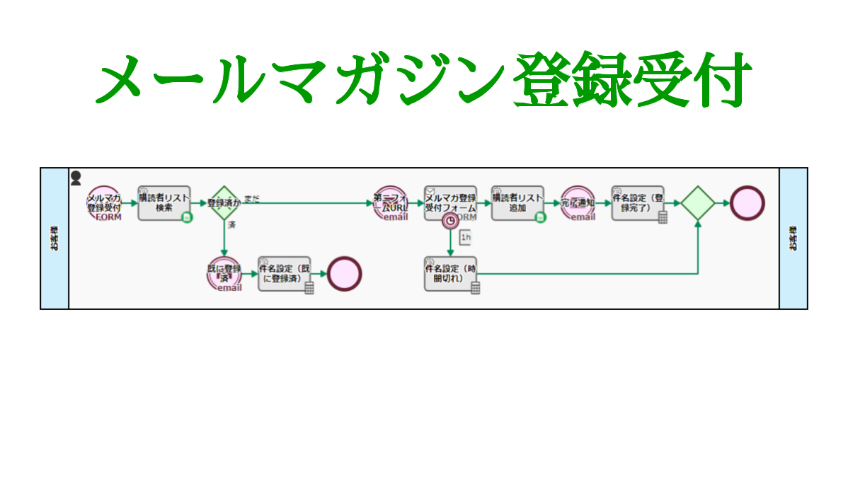 メルマガ登録受付