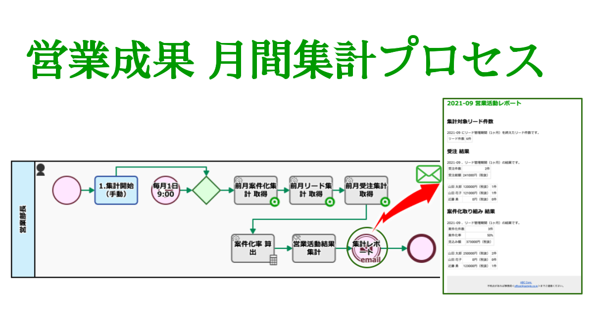 営業成果 月間集計プロセス