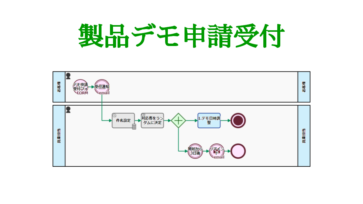 製品デモ申請受付