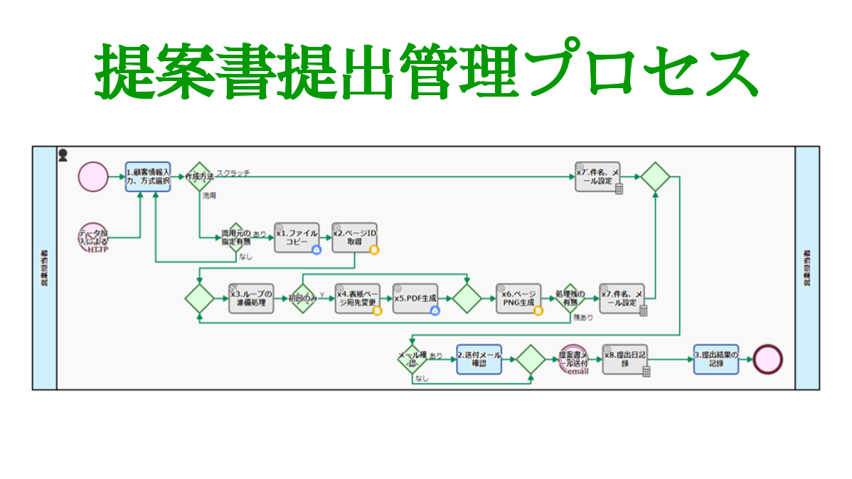 提案書提出管理