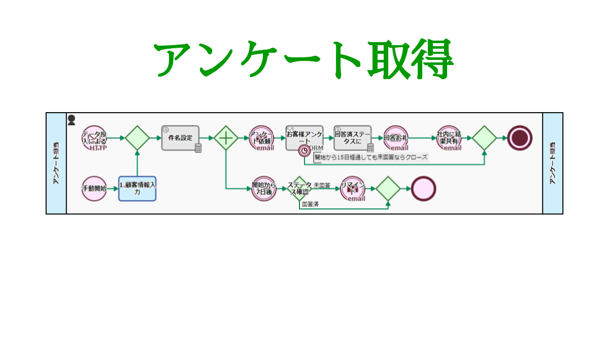 アンケート取得