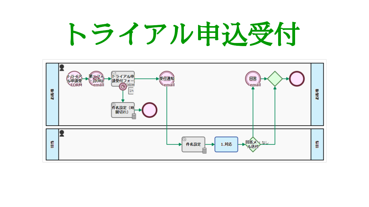 トライアル申込受付