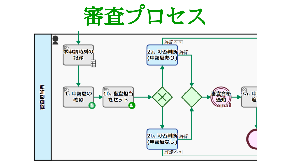 審査プロセス, 多人数対応
