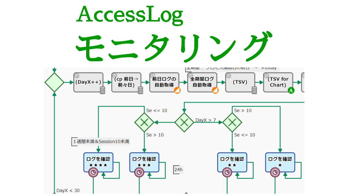 カスタマーサクセス業務, Userオンボーディング