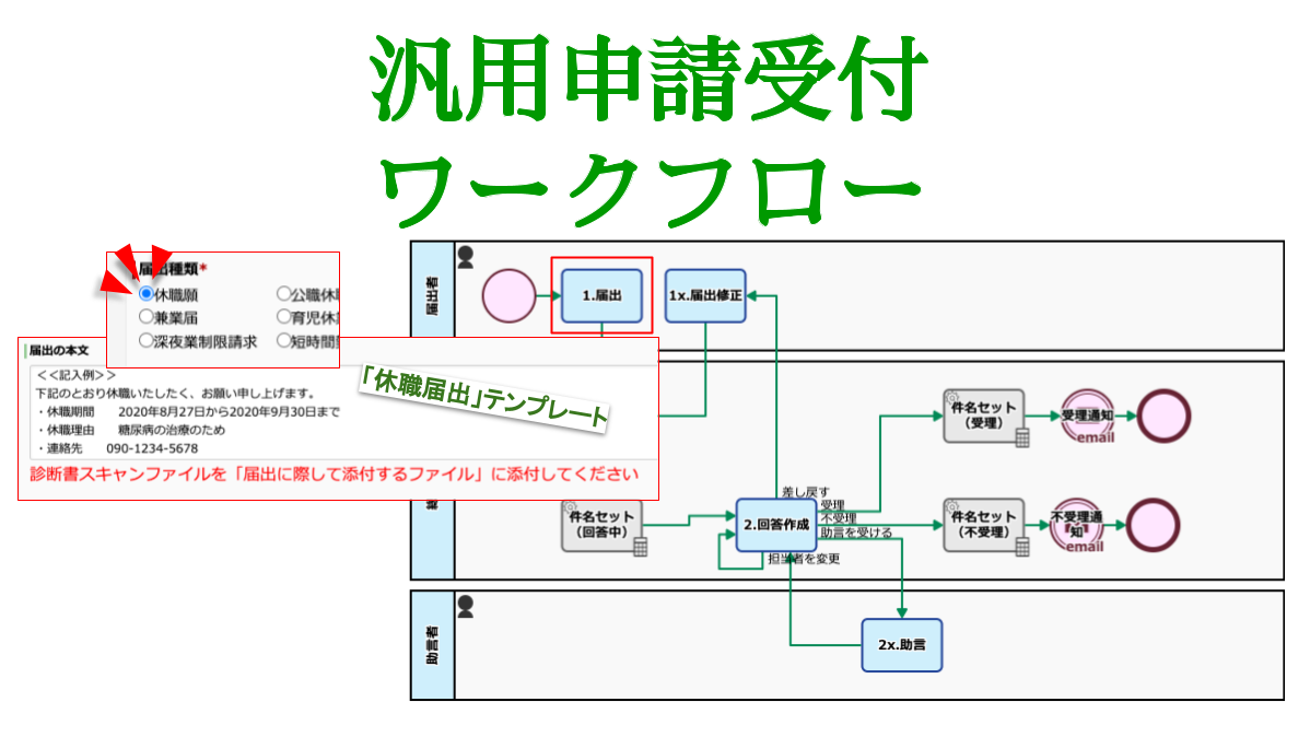 汎用申請受付ワークフロー