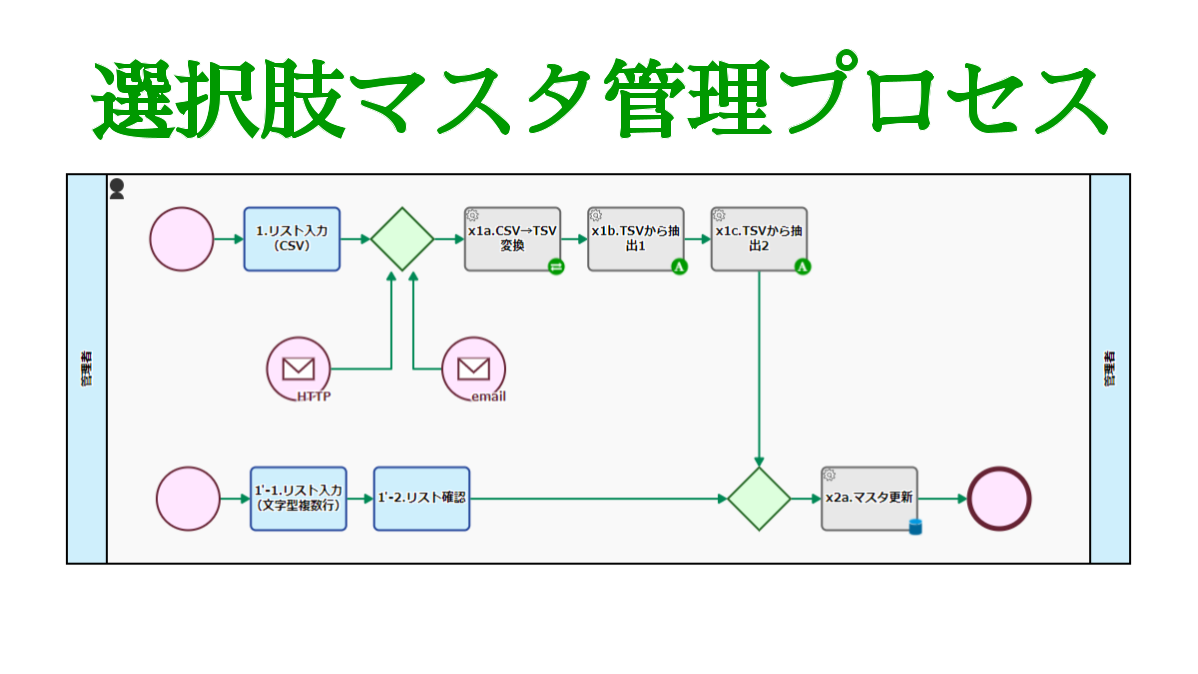 選択肢マスタ管理プロセス,CSV