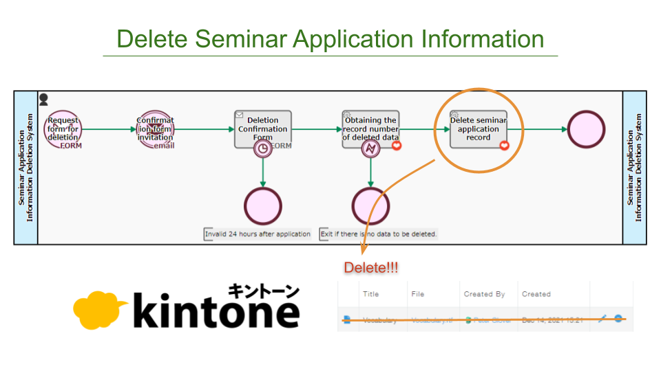 Delete Seminar Application Information