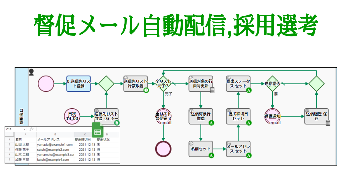 督促メール自動配信,採用選考