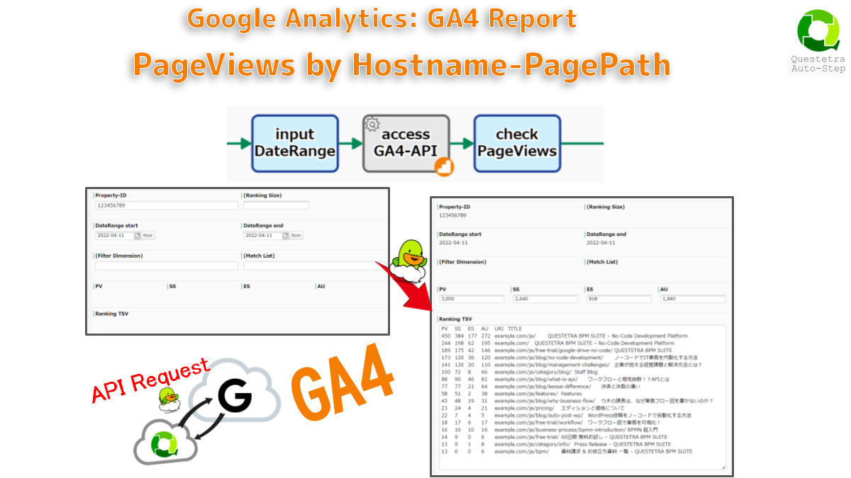 Google Analytics #GA4_Report: PageViews by Hostname-PagePath