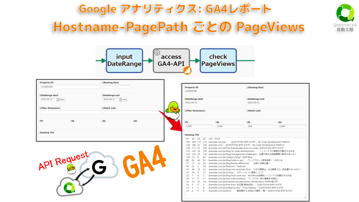Google アナリティクス #GA4レポート: Hostname-PagePath ごとの PageViews