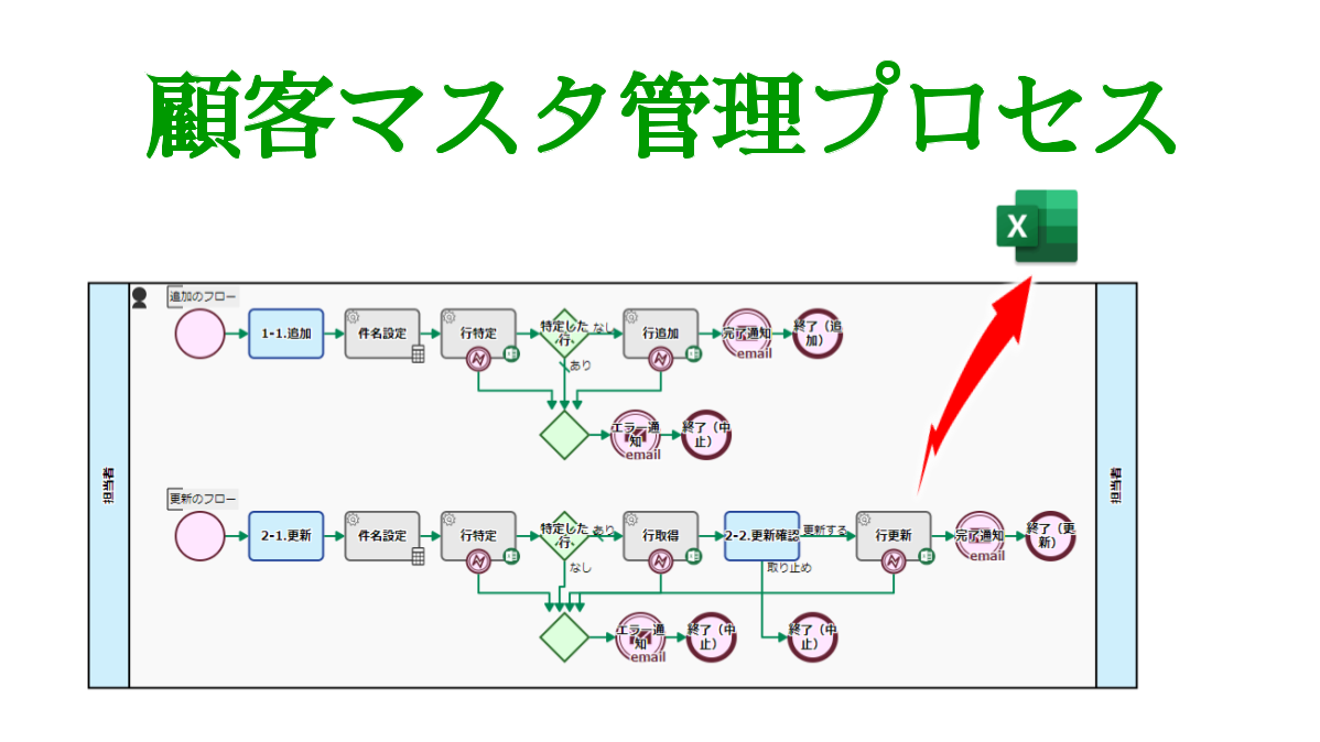 顧客マスタデータ管理, ExcelOnline 連携