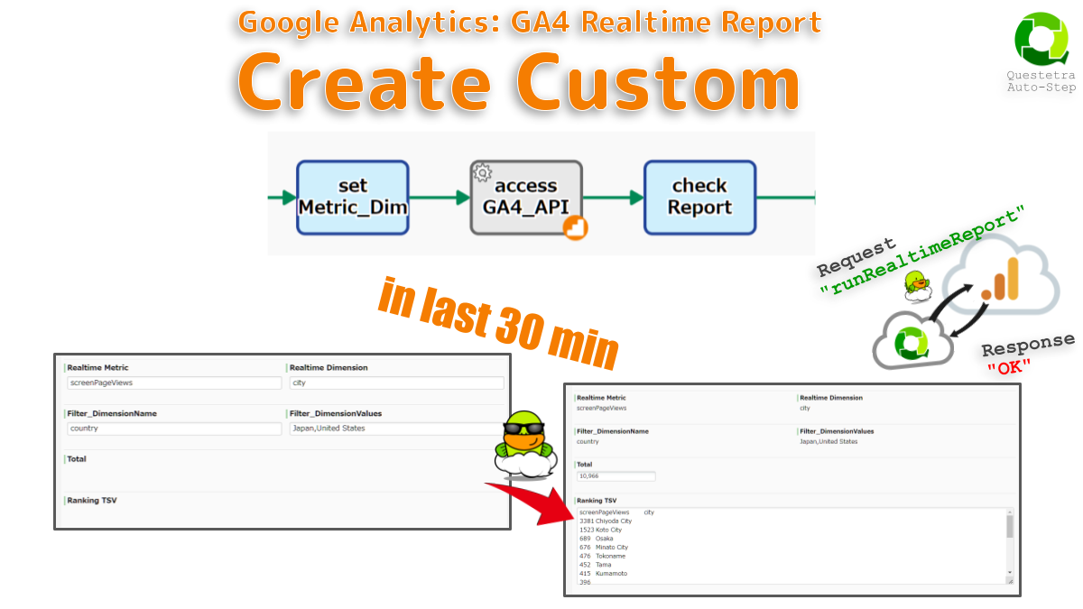 Google Analytics #GA4_Realtime_Report: Create Custom
