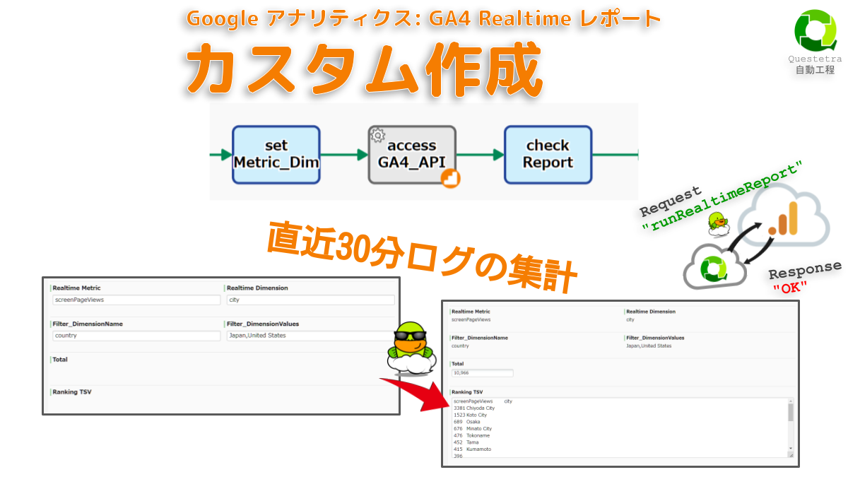 Google アナリティクス #GA4_Realtimeレポート: カスタム作成