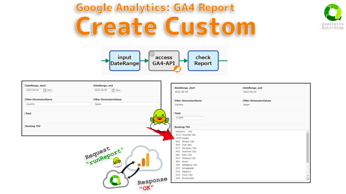 Google Analytics #GA4_Report: Create Custom