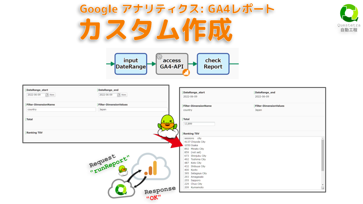 Google アナリティクス #GA4レポート: カスタム作成