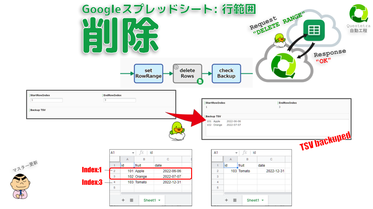 Google スプレッドシート #行範囲: 削除
