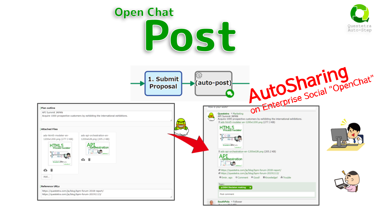 #Open-Chat: Post