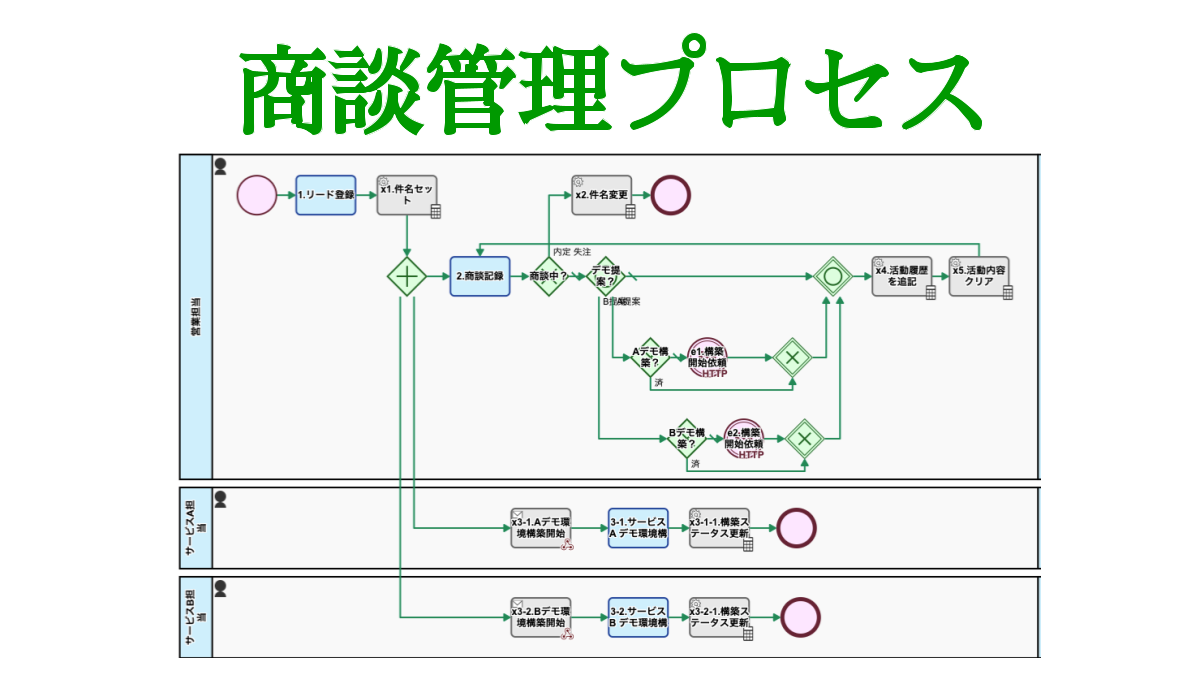 商談管理プロセス