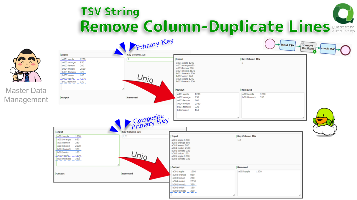 TSV String, Remove Column-Duplicate Lines