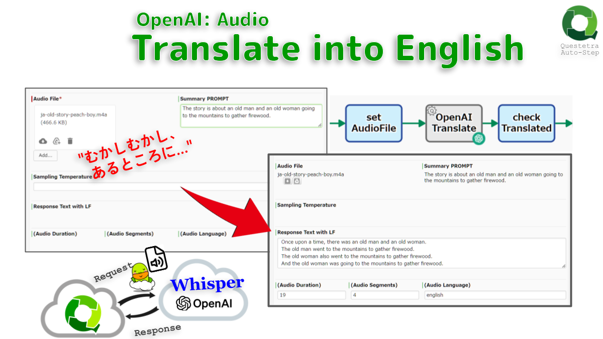OpenAI #Audio: Translate into English