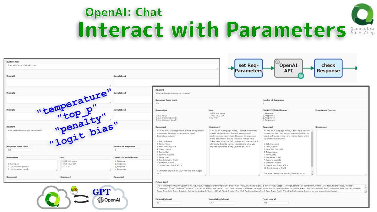 OpenAI: Chat, Interact with Parameters