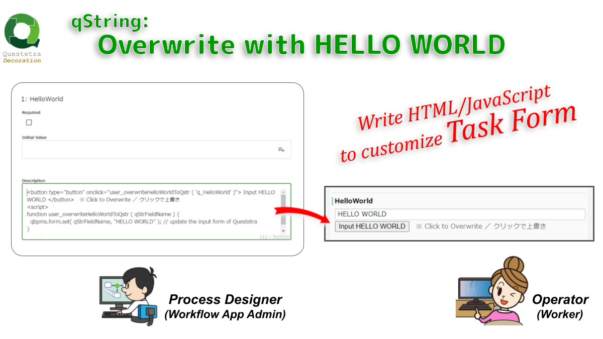 qString: Overwrite with HELLO WORLD