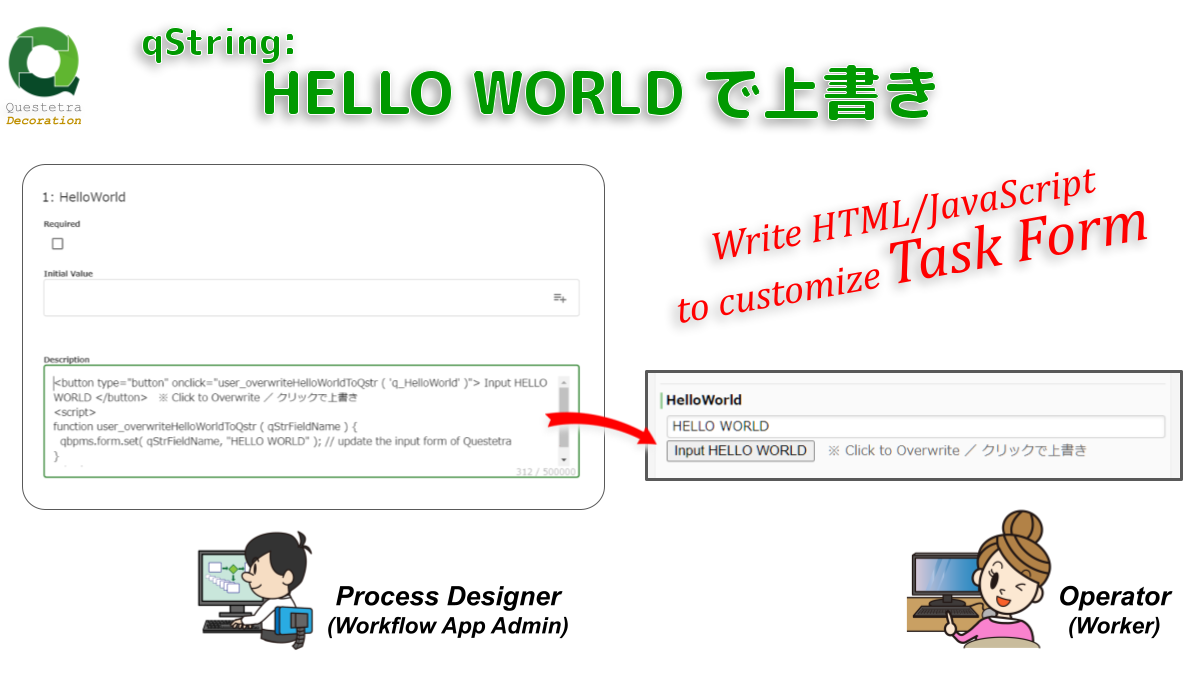qString: HELLO WORLD で上書き