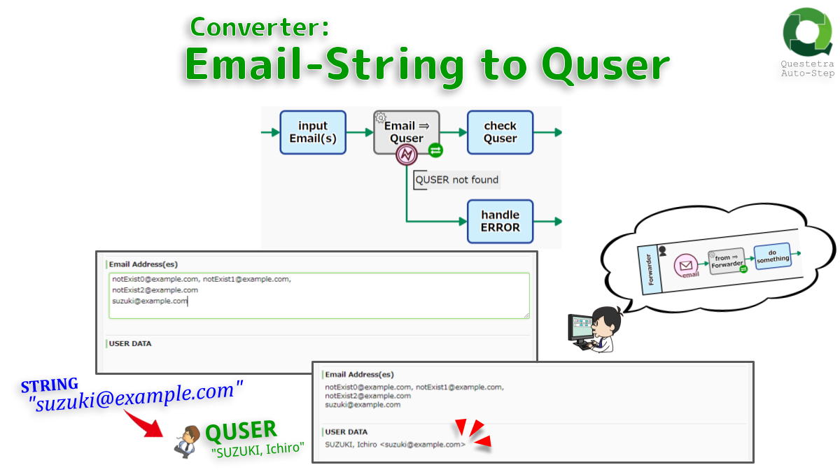 Converter: Email-String to Quser