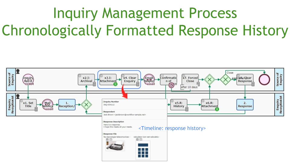 Inquiry Management Process, Chronologically Formatted Response History