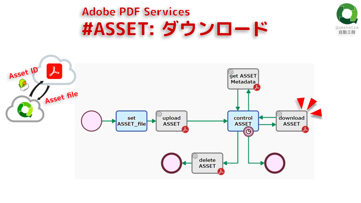 Adobe PDF Services #ASSET: ダウンロード