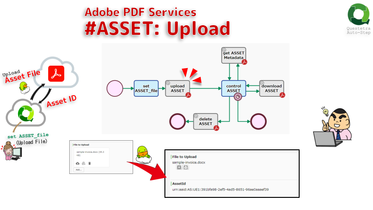 Adobe PDF Services #ASSET: Upload